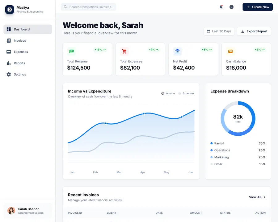 Maaliya interface